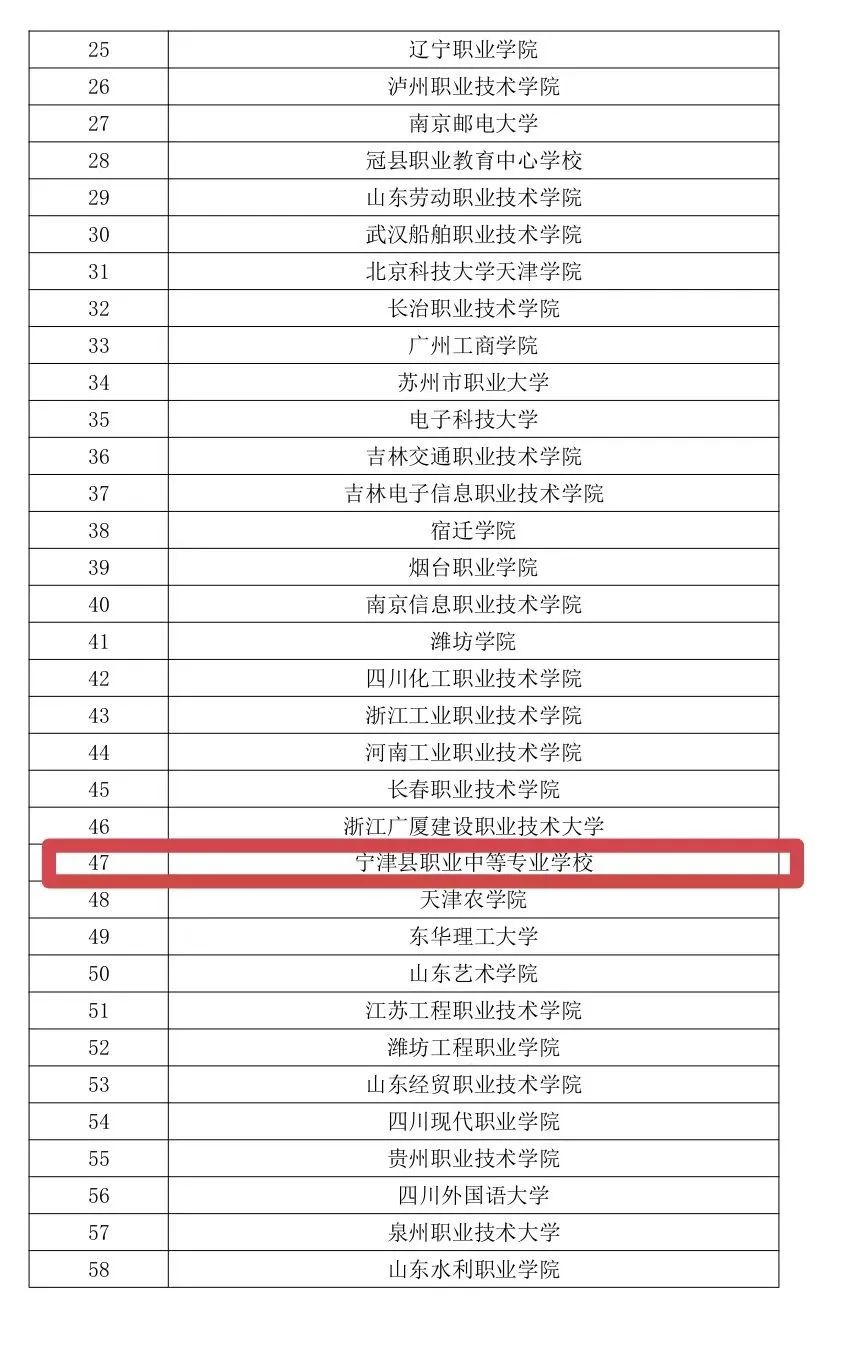 喜报：宁津职专入选第一批数字素养基地建设名单