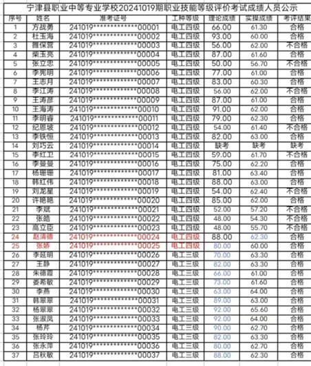 宁津县职业中等专业学校20241019期职业技能等级评价考试成绩合格人员公示